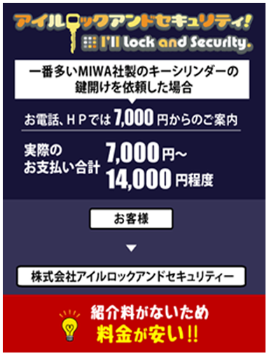 家、車、バイク、金庫など、どんな鍵でもお任せください!